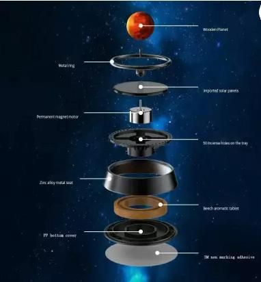 Solar Powered Rotating Levitating Planet Car Air Freshener